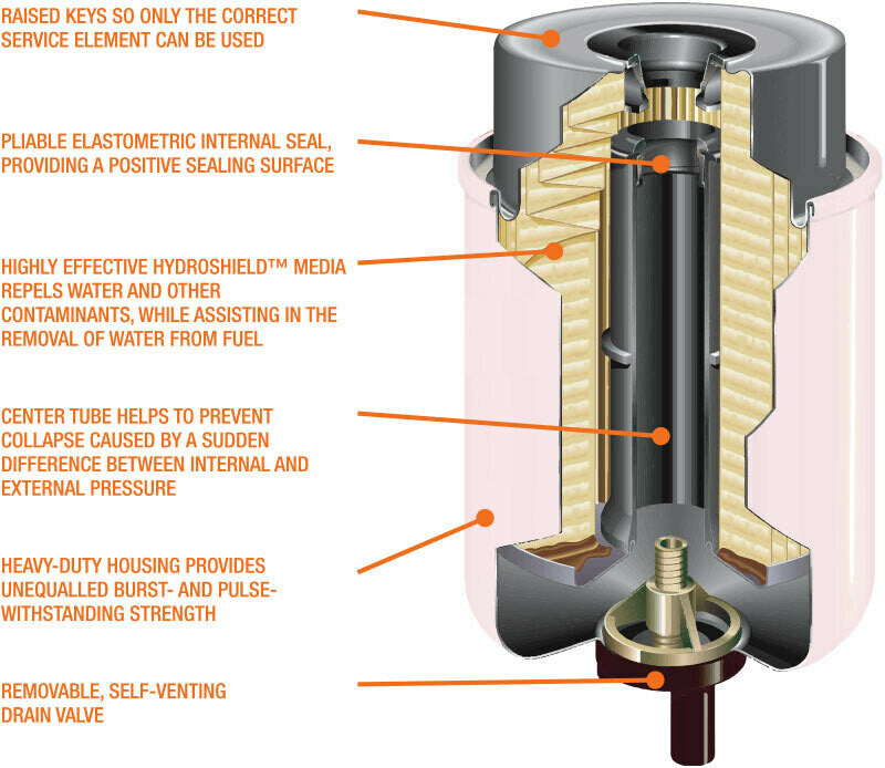 Direction Plus DIESEL FUEL PRE FILTER 30 Microns KIT. TOYOTA HILUX N80